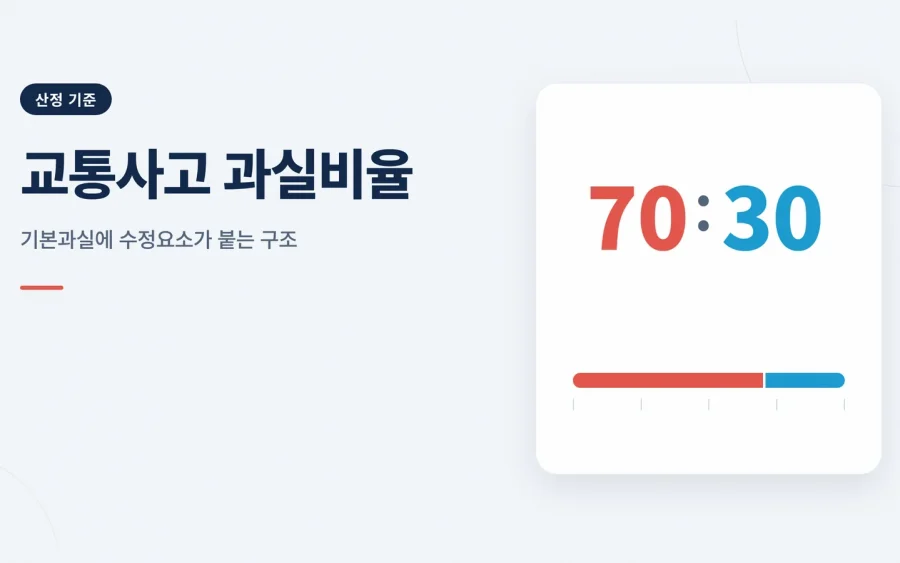 교통사고 과실비율