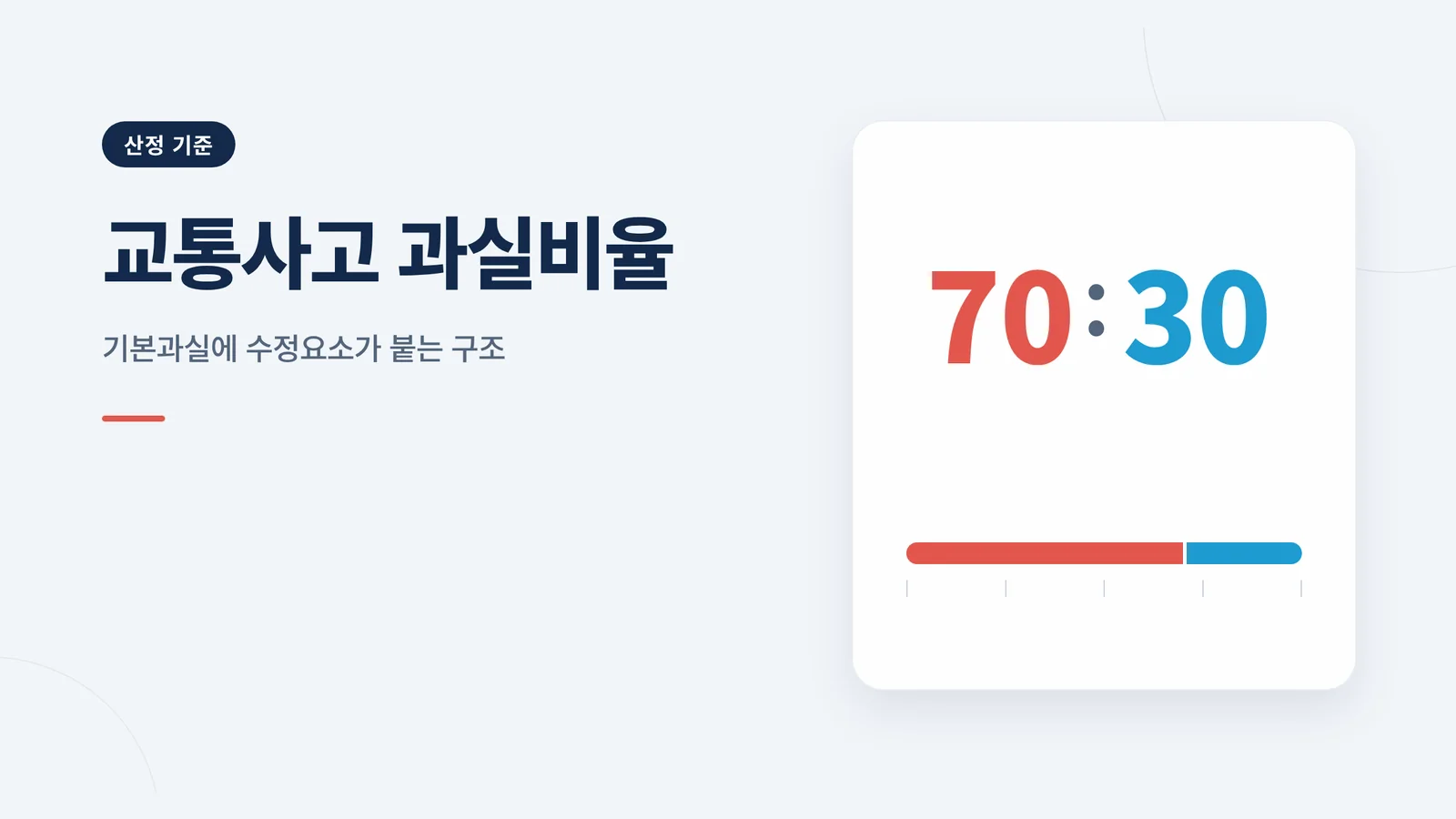 교통사고 과실비율